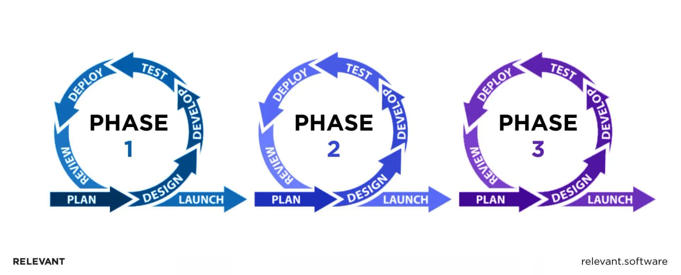 Agile, Scrum and How We Actually Run Projects